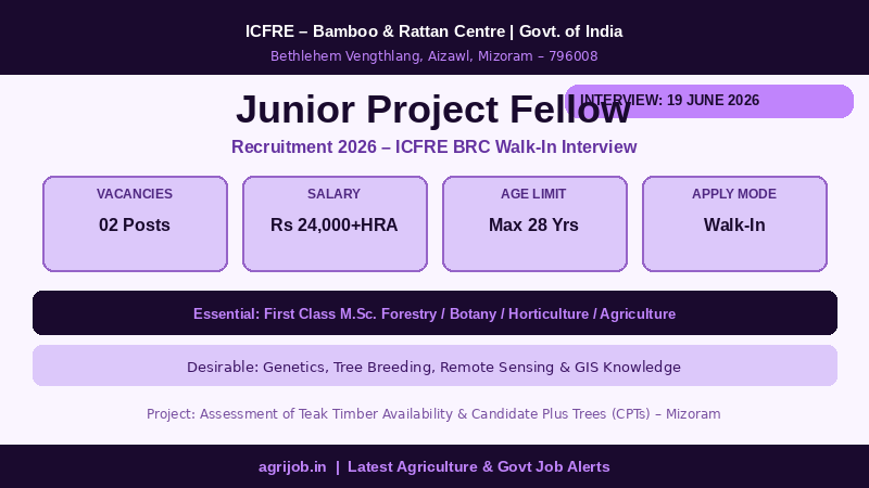 ICFRE Junior Project Fellow Recruitment 2026 Vacancy Overview Infographic – agrijob.in