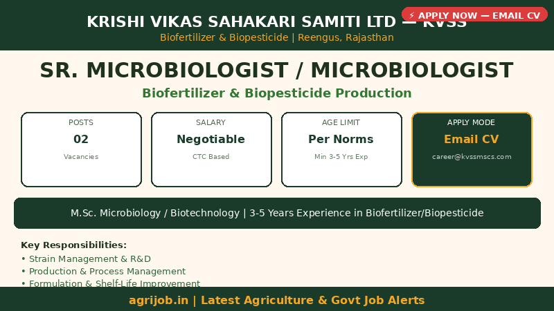 KVSS Microbiologist Recruitment 2026 Vacancy Overview Infographic – agrijob.in