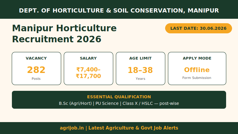 Manipur Horticulture Recruitment 2026 Vacancy Overview Infographic - agrijob.in