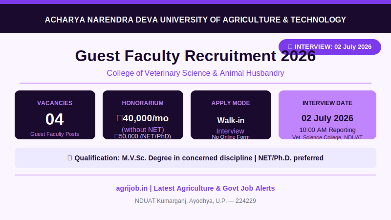 NDUAT Guest Faculty Recruitment 2026 Vacancy Overview Infographic – agrijob.in