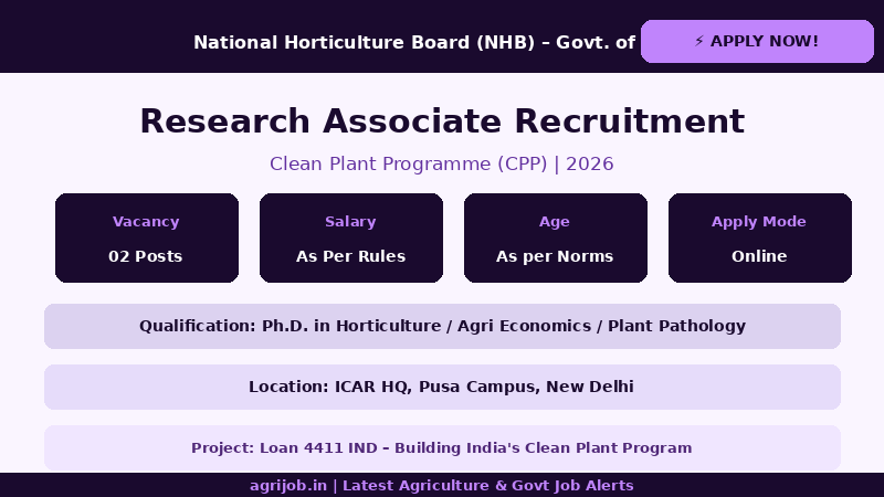 NHB Research Associate Recruitment 2026 Vacancy Overview Infographic – agrijob.in