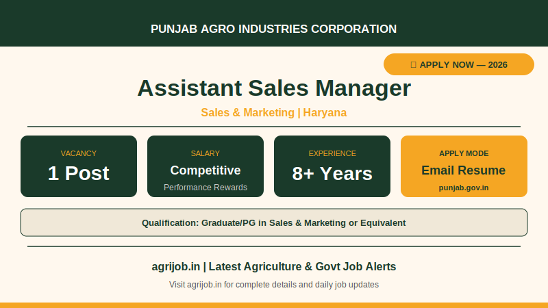 Punjab Agro Assistant Sales Manager Recruitment 2026 Vacancy Overview Infographic – agrijob.in