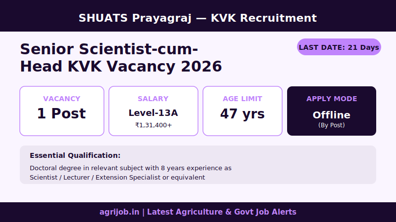 Senior Scientist KVK Recruitment 2026 Vacancy Overview Infographic – agrijob.in
