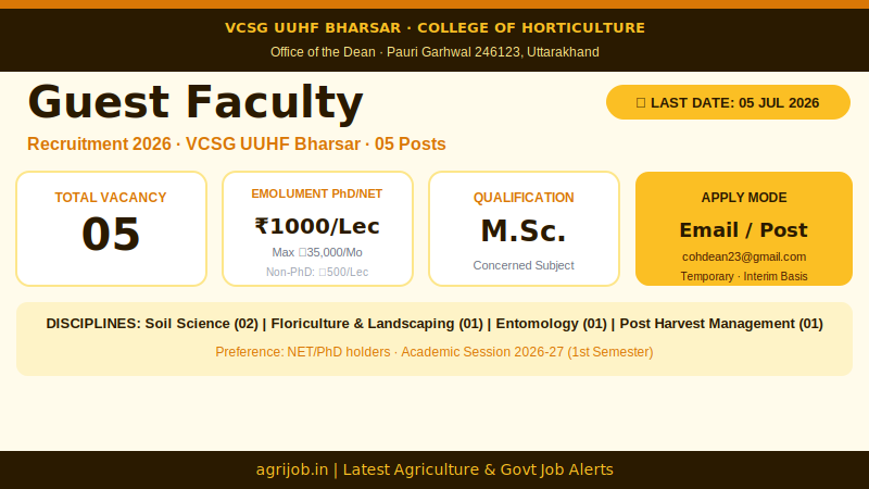 VCSG Guest Faculty Recruitment 2026 Vacancy Overview Infographic – agrijob.in