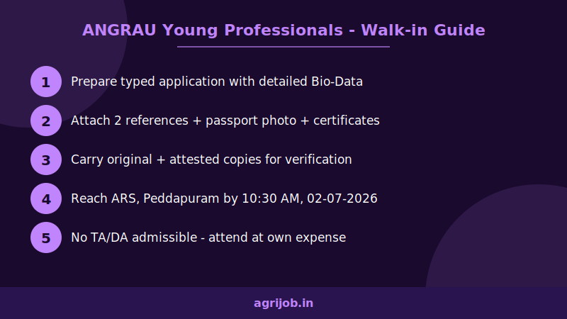 ANGRAU Young Professionals Recruitment 2026 Walk-in Interview Guide – agrijob.in