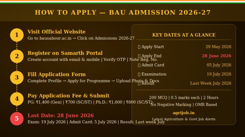 BAU Admission 2026 How to Apply Step Guide – agrijob.in