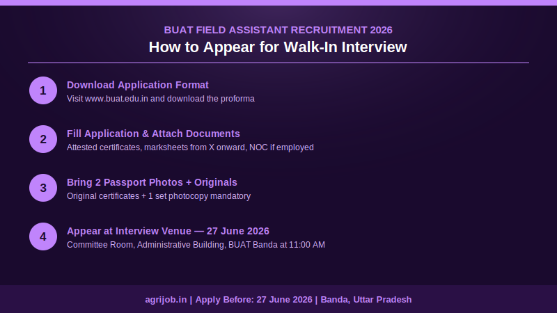 BUAT Field Assistant Recruitment 2026 How to Apply Step Guide – agrijob.in