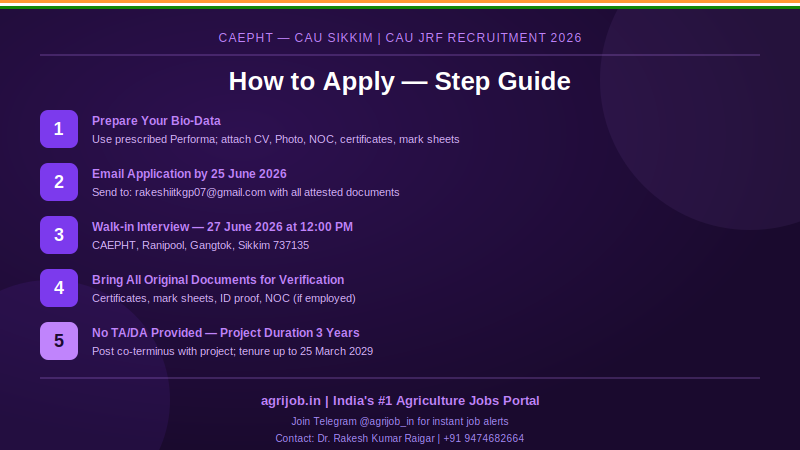 CAU JRF Recruitment 2026 How to Apply Step Guide – agrijob.in