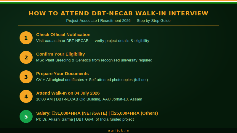 DBT-NECAB Project Associate Recruitment 2026 How to Apply Step Guide – agrijob.in