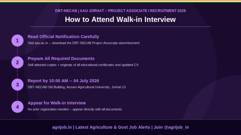 DBT-NECAB Project Associate Recruitment 2026 How to Apply Step Guide – agrijob.in
