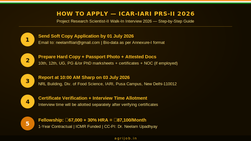 ICAR-IARI Project Research Scientist 2 Recruitment 2026 How to Apply Step Guide – agrijob.in
