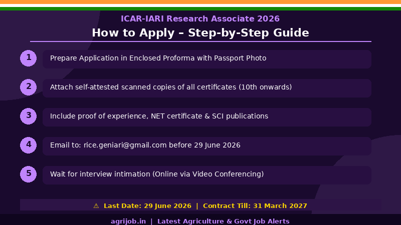 ICAR IARI Research Associate Recruitment 2026 How to Apply Step Guide – agrijob.in
