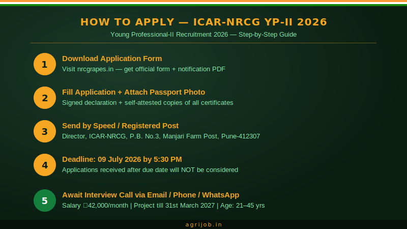 ICAR-NRCG Young Professional Recruitment 2026 How to Apply Step Guide – agrijob.in