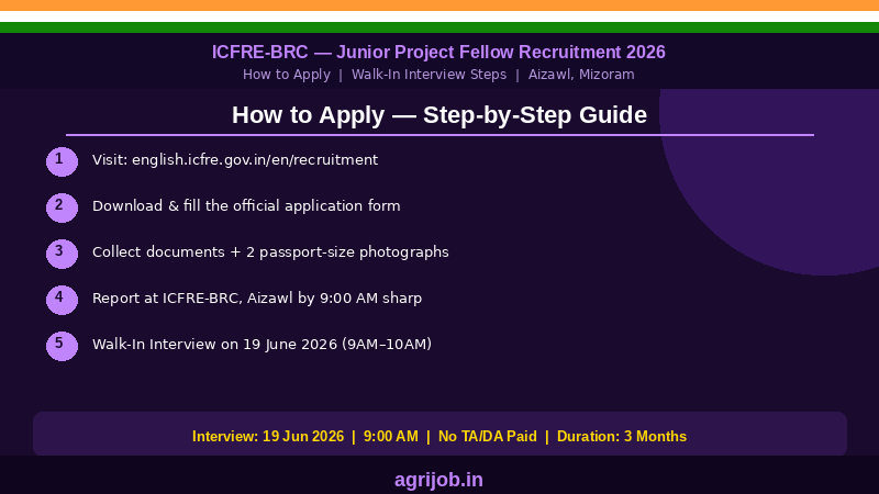 ICFRE Junior Project Fellow Recruitment 2026 How to Apply Step Guide – agrijob.in