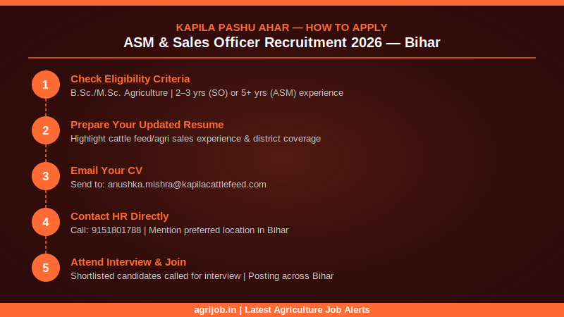 Kapila Pashu Ahar Recruitment 2026 How to Apply Step Guide – agrijob.in