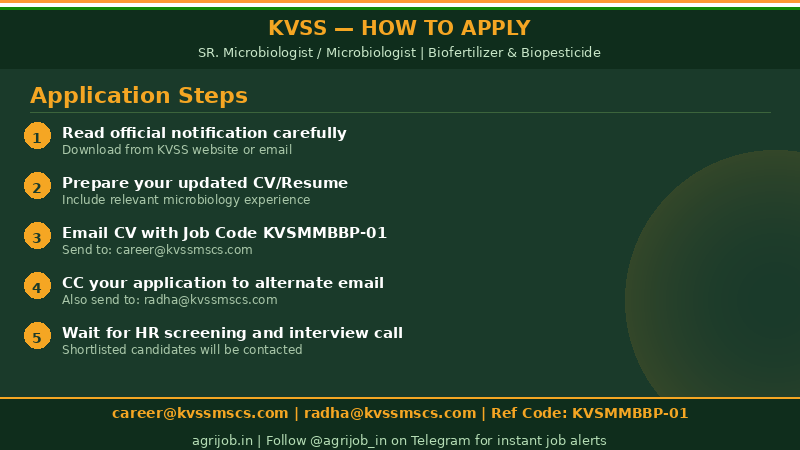 KVSS Microbiologist Recruitment 2026 How to Apply Step Guide – agrijob.in