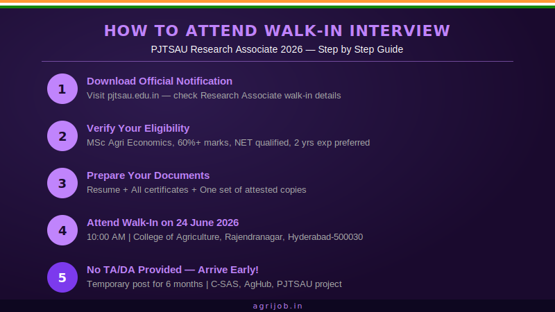 PJTSAU Research Associate Recruitment 2026 How to Apply Step Guide – agrijob.in
