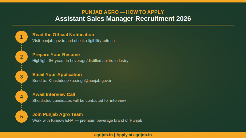 Punjab Agro Assistant Sales Manager Recruitment 2026 How to Apply Step Guide – agrijob.in