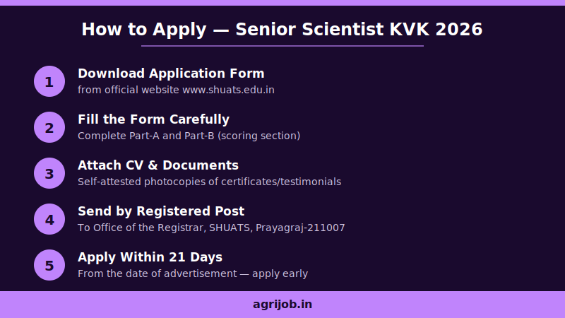 Senior Scientist KVK Recruitment 2026 How to Apply Step Guide – agrijob.in