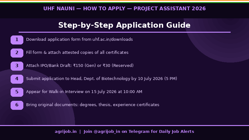 UHF Nauni Project Assistant Recruitment 2026 How to Apply Step Guide – agrijob.in