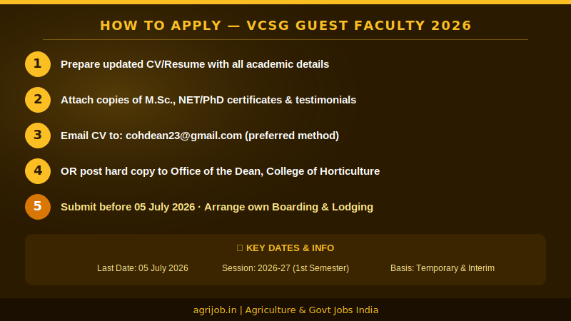 VCSG Guest Faculty Recruitment 2026 How to Apply Step Guide – agrijob.in