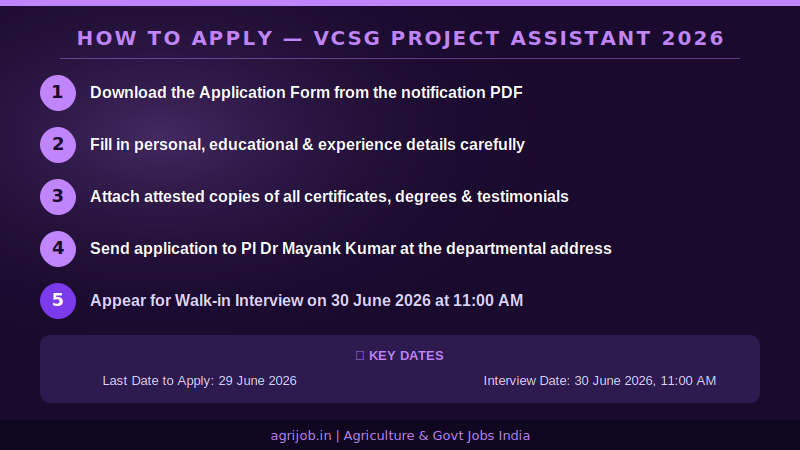VCSG Project Assistant Recruitment 2026 How to Apply Step Guide – agrijob.in