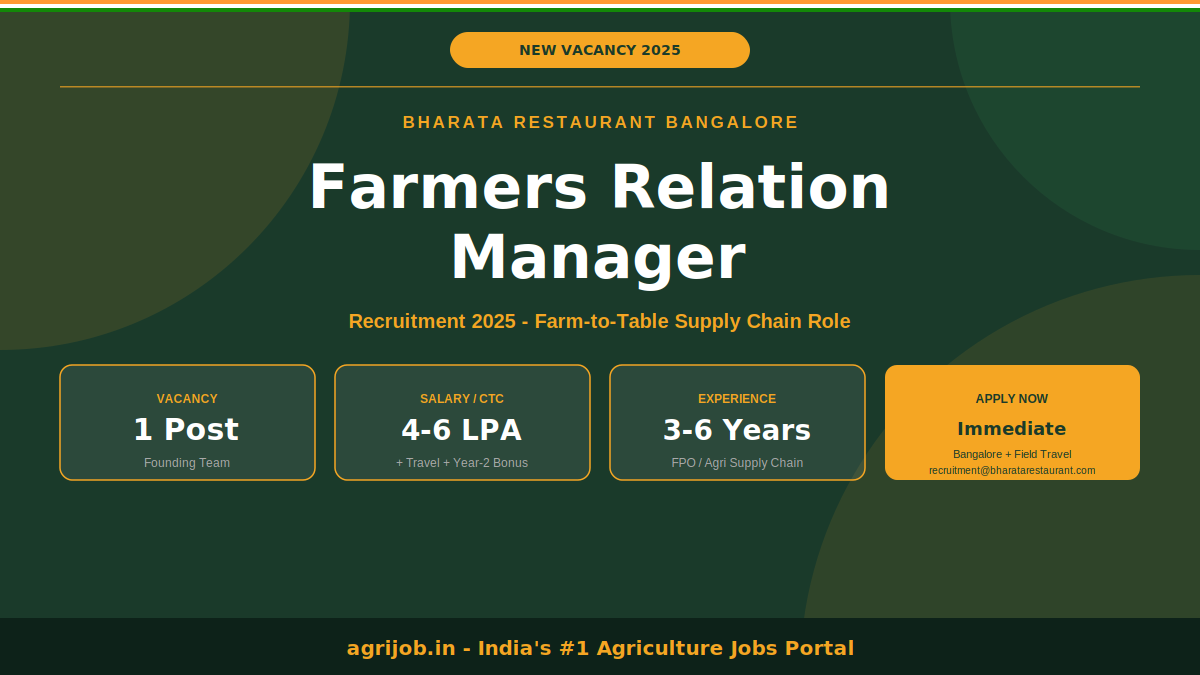 Bharata FRM Recruitment 2025 Notification Banner – agrijob.in
