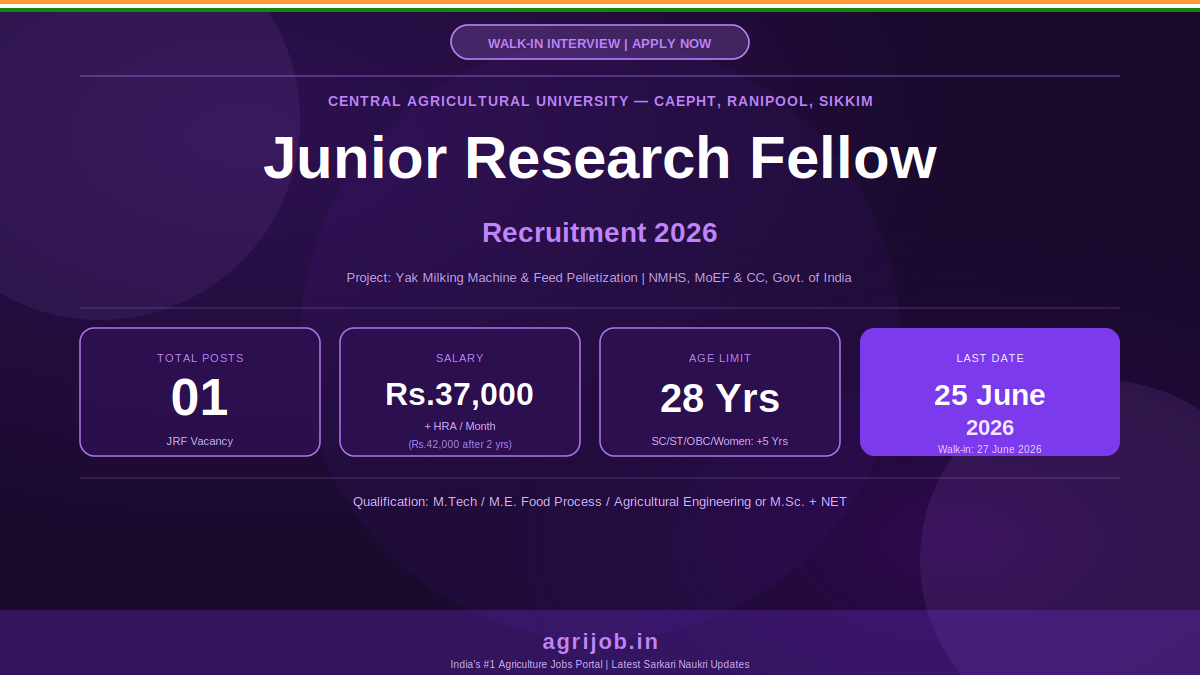 CAU JRF Recruitment 2026 Notification Banner – agrijob.in