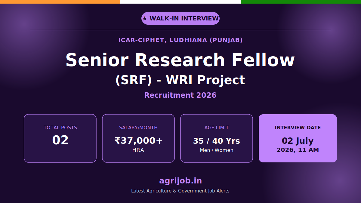 ICAR CIPHET SRF Recruitment 2026 Notification Banner – agrijob.in
