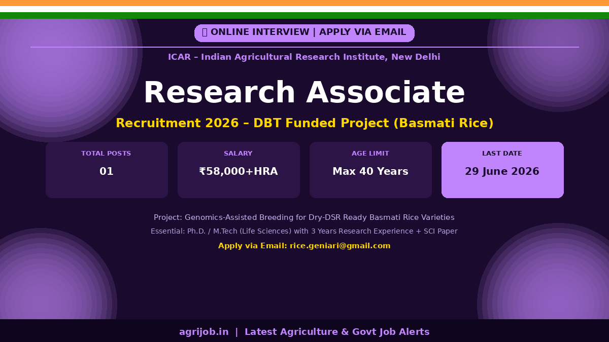 ICAR IARI Research Associate Recruitment 2026 Notification Banner – agrijob.in