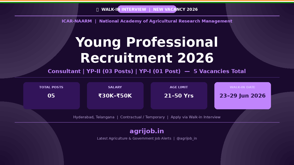 ICAR-NAARM Young Professional Recruitment 2026 Notification Banner – agrijob.in