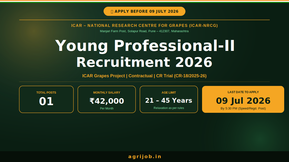 ICAR-NRCG Young Professional Recruitment 2026 Notification Banner – agrijob.in