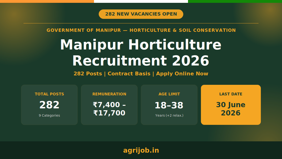 Manipur Horticulture Recruitment 2026 Notification Banner - agrijob.in
