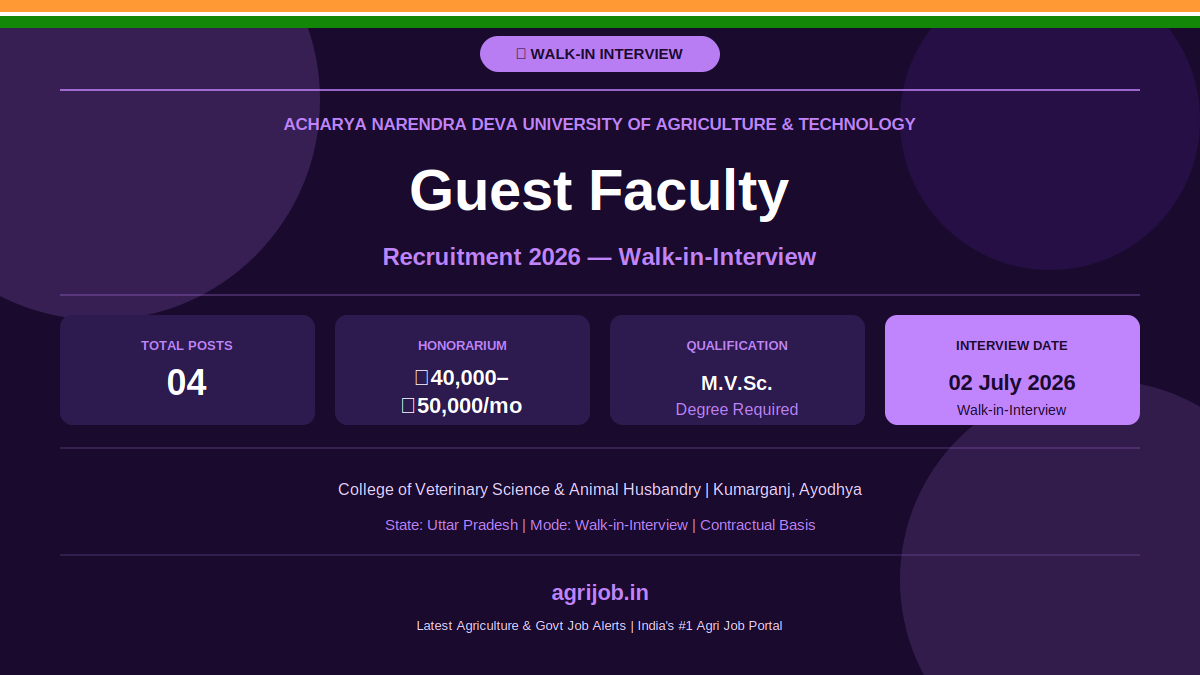 NDUAT Guest Faculty Recruitment 2026 Notification Banner – agrijob.in