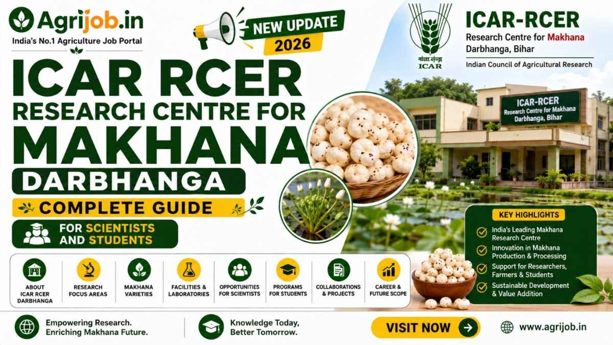 ICAR RCER Research Centre for Makhana Darbhanga 2026 – Complete Guide for Scientists and Students