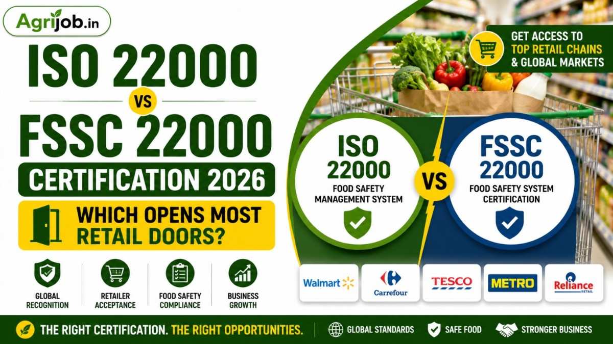 ISO 22000 vs FSSC 22000 Certification 2026 – Which Opens Most Retail Doors