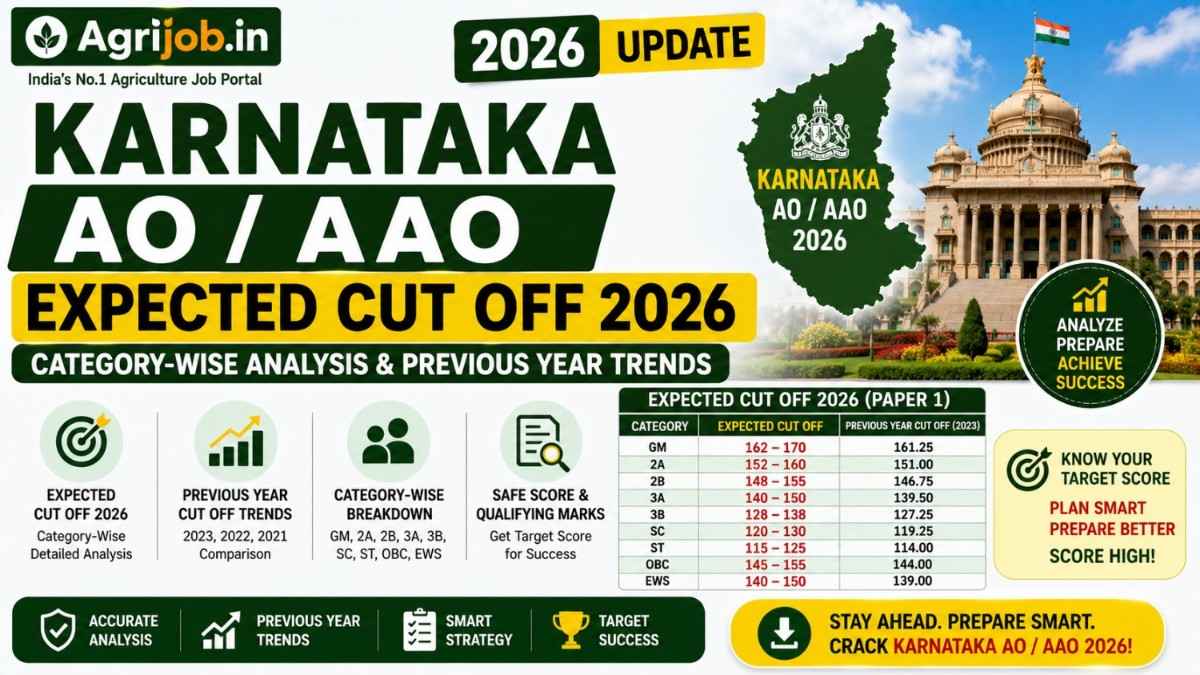 Karnataka AO AAO Expected Cut Off 2026 – Category-Wise Analysis & Previous Year Trends