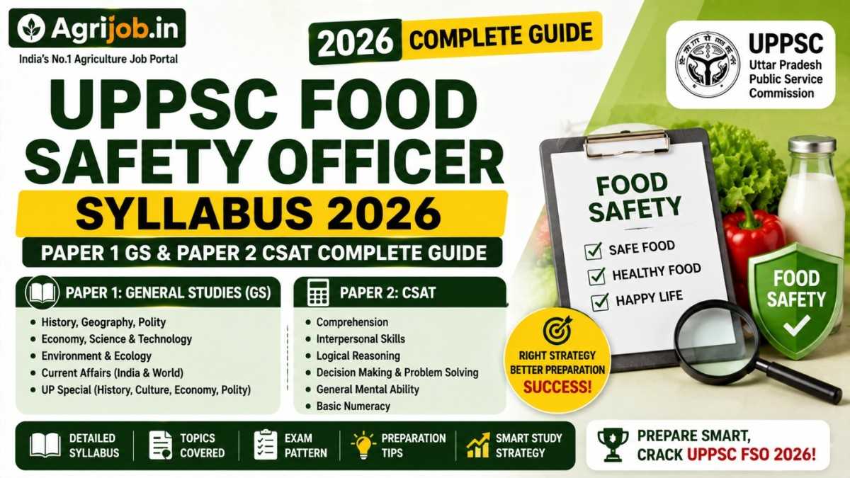UPPSC Food Safety Officer Syllabus 2026 – Paper 1 GS & Paper 2 CSAT Complete Guide