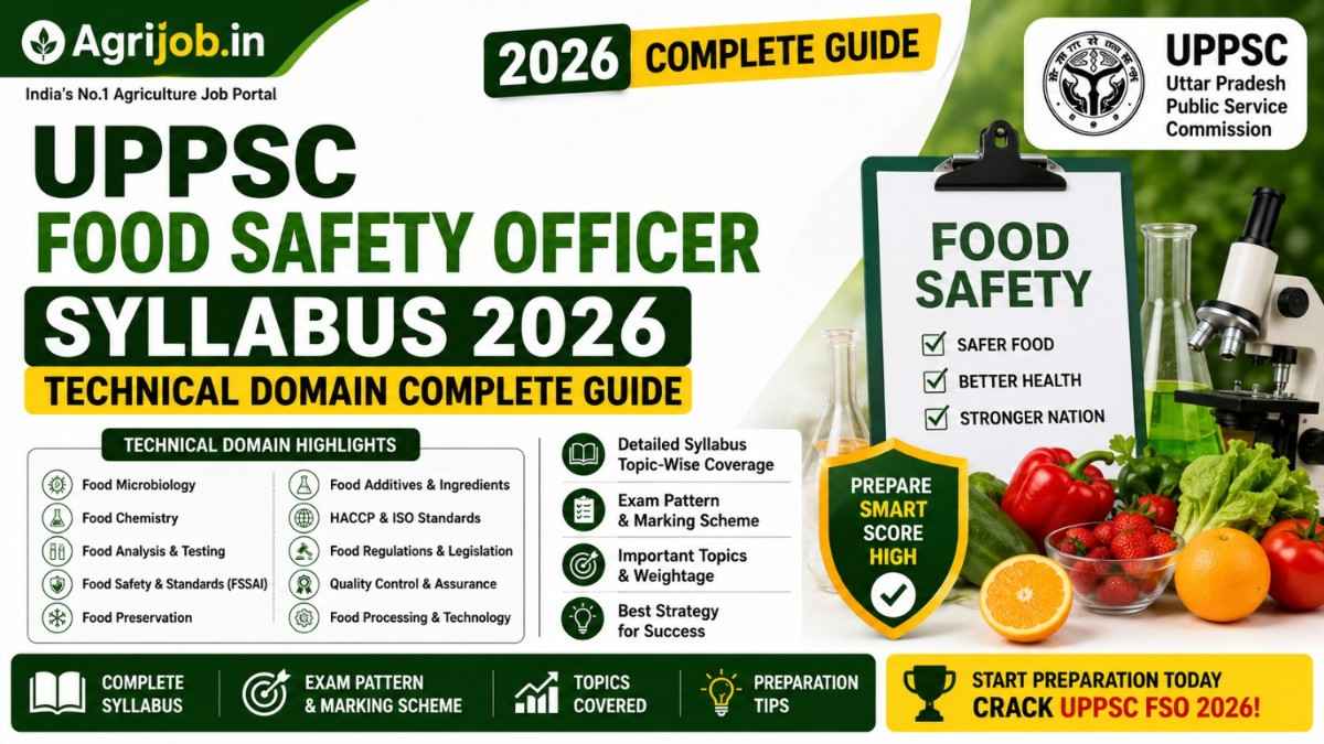 UPPSC Food Safety Officer Syllabus 2026 – Technical Domain Complete Guide