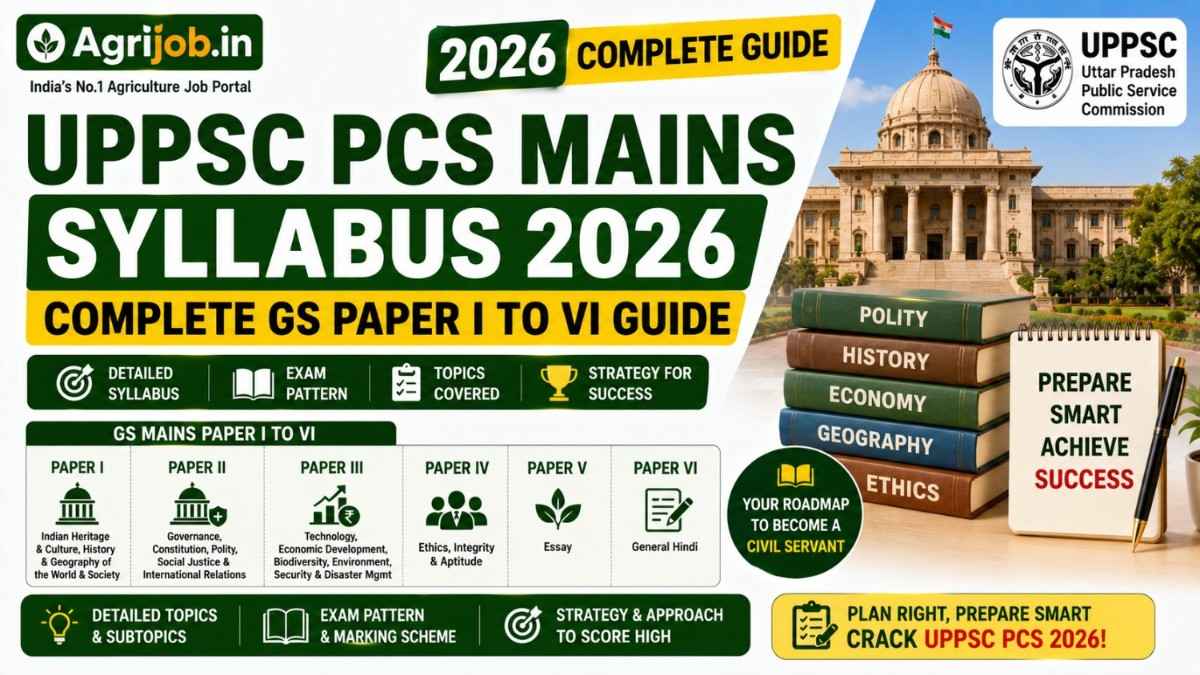 UPPSC PCS Mains Syllabus 2026 – Complete GS Paper I to VI Guide
