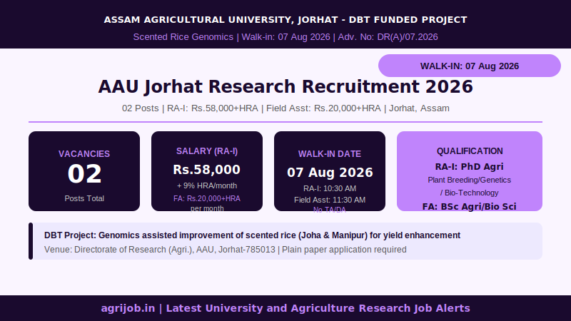 AAU Jorhat Research Associate Field Assistant Recruitment 2026 Vacancy Overview Infographic – agrijob.in