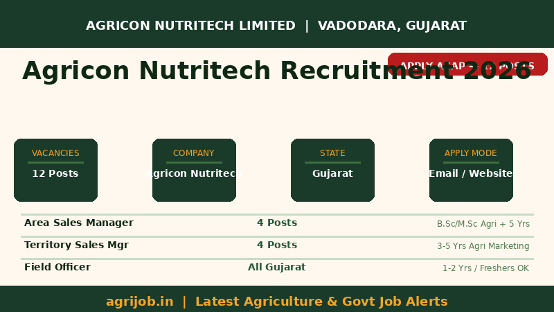 Agricon Nutritech Agriculture Jobs Recruitment 2026 Vacancy Overview Infographic – agrijob.in