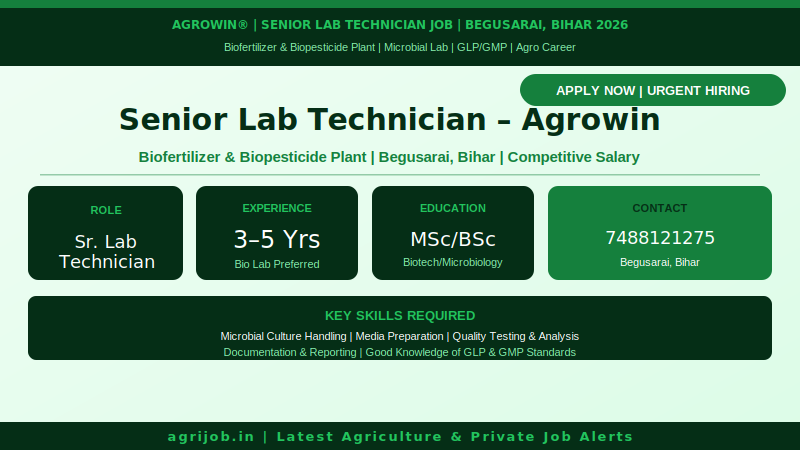 Agrowin Senior Lab Technician Biofertilizer Job 2026 Overview Infographic – agrijob.in