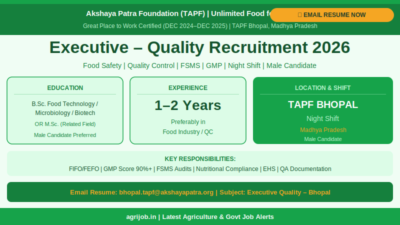 Akshaya Patra Recruitment 2026 Executive Quality Vacancy Overview – agrijob.in