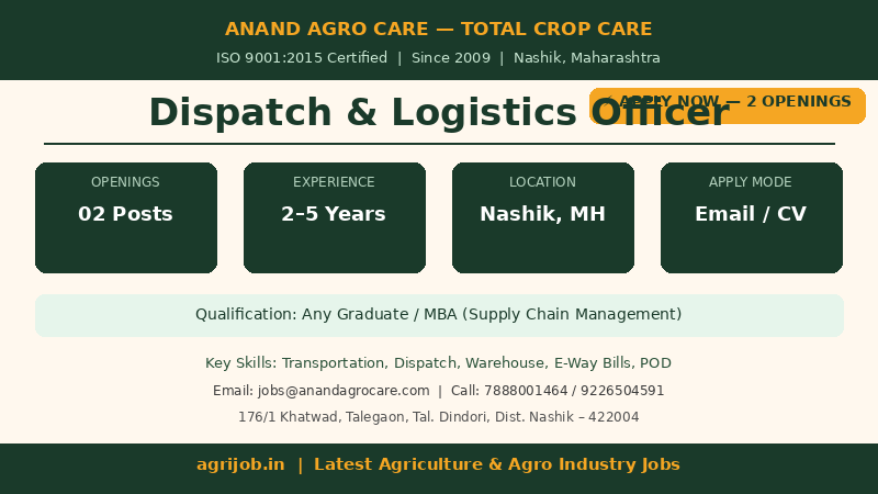 Anand Agro Care Recruitment 2026 Vacancy Overview Infographic – agrijob.in