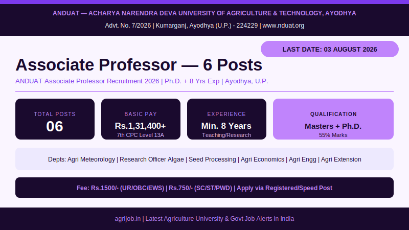 ANDUAT Associate Professor Recruitment 2026 Vacancy Overview Infographic – agrijob.in