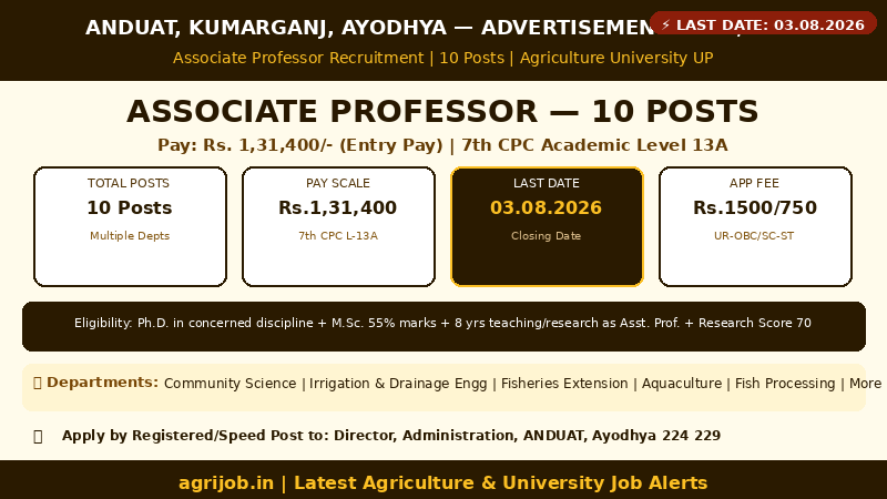 ANDUAT Associate Professor Recruitment 2026 Vacancy Overview Infographic – agrijob.in