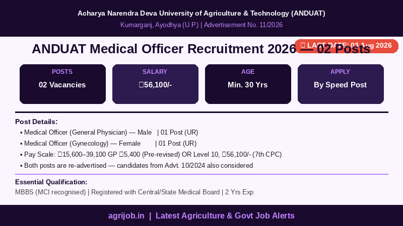 ANDUAT Medical Officer Recruitment 2026 Vacancy Overview Infographic – agrijob.in
