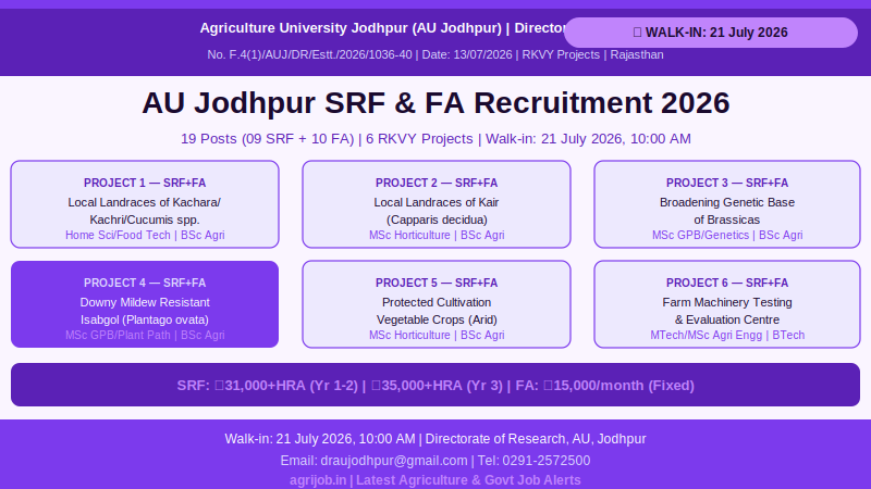 AU Jodhpur SRF FA Recruitment 2026 Vacancy Overview Infographic – agrijob.in