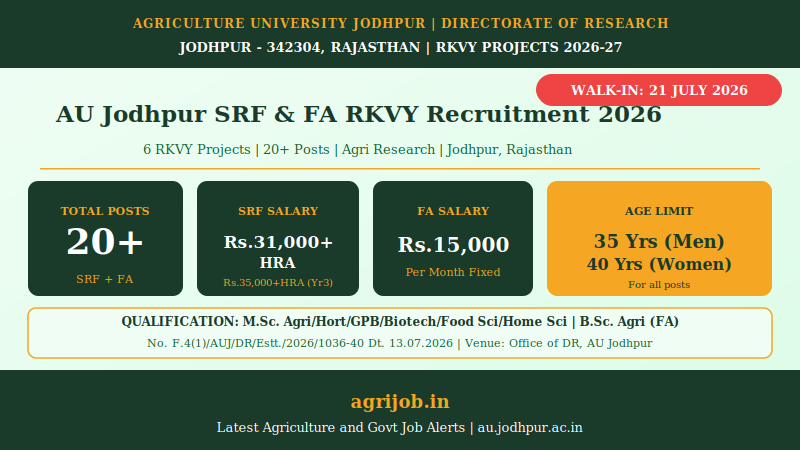 AU Jodhpur SRF FA RKVY Recruitment 2026 Vacancy Overview Infographic – agrijob.in